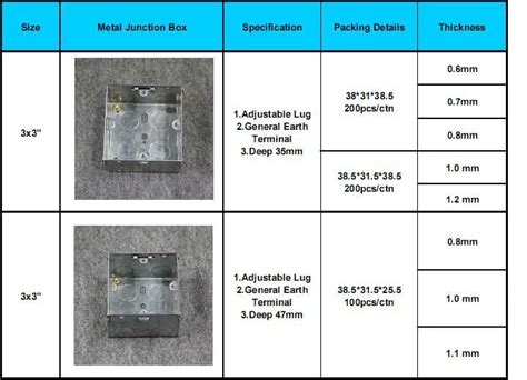 electrical back box depths|electrical outlet box depth.